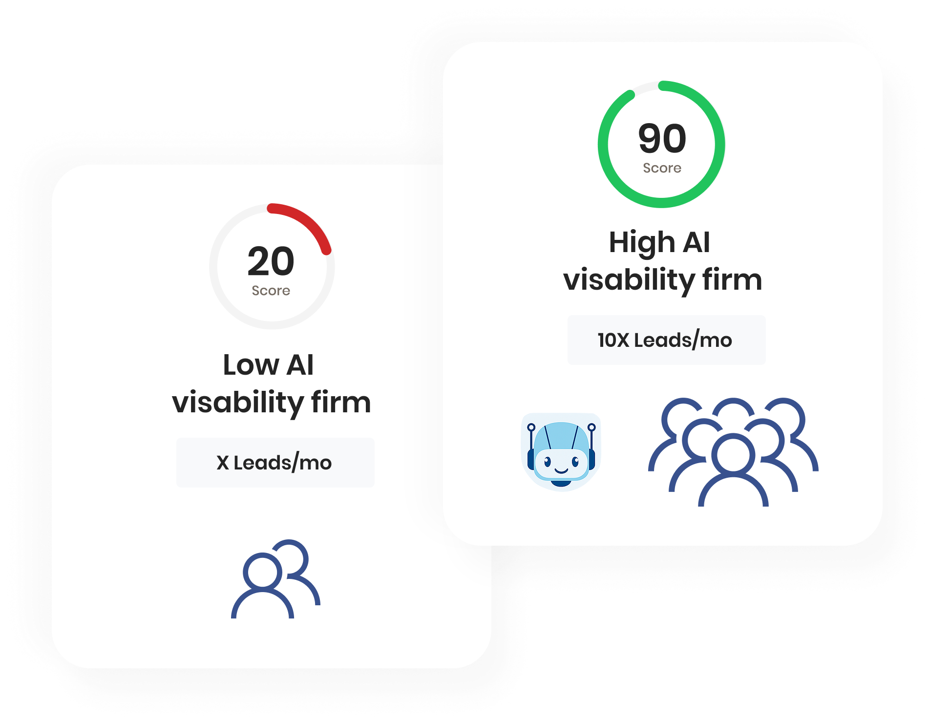 Key Insights panel showing AI analysis results